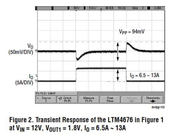 具有數(shù)字接口的雙 13A μModule 穩(wěn)壓器，用于遠(yuǎn)程監(jiān)控和控制電源