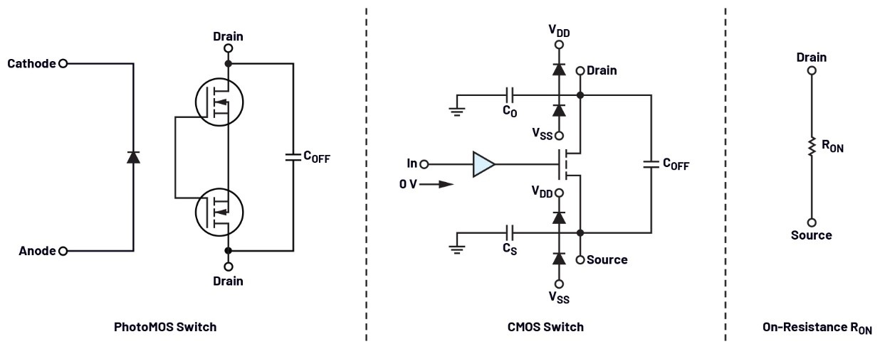 自動(dòng)測(cè)試設(shè)備應(yīng)用中PhotoMOS開關(guān)的替代方案 自動(dòng)測(cè)試設(shè)備應(yīng)用中PhotoMOS開關(guān)的替代方案