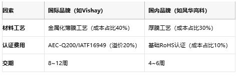 從選型到應(yīng)用：熔斷電阻器的全場景解析
