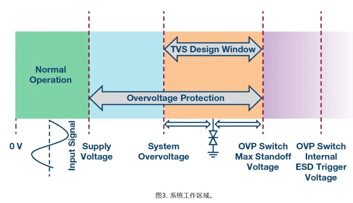 解決模擬輸入IEC系統(tǒng)保護問題