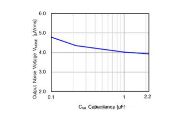 適用于攝像頭場(chǎng)景的超低噪聲、高紋波抑制比的LDO穩(wěn)壓器推出！