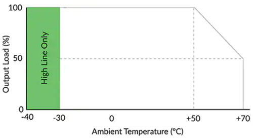 使用開放式交流/直流電源時(shí)如何確保獲得最佳效果 使用開放式交流/直流電源時(shí)如何確保獲得最佳效果