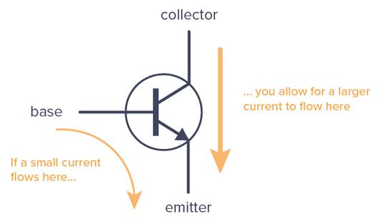 放大器設計:晶體管BJT的工作原理以及MOS和BJT晶體管的區(qū)別 放大器設計:晶體管BJT的工作原理以及MOS和BJT晶體管的區(qū)別