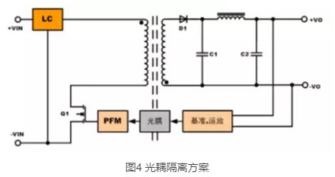 電源模塊為何需要隔離 電源模塊為何需要隔離