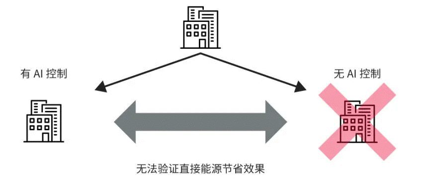 高效節(jié)能VS舒適體驗(yàn)，看HVAC設(shè)備如何通過(guò)新路徑優(yōu)化？