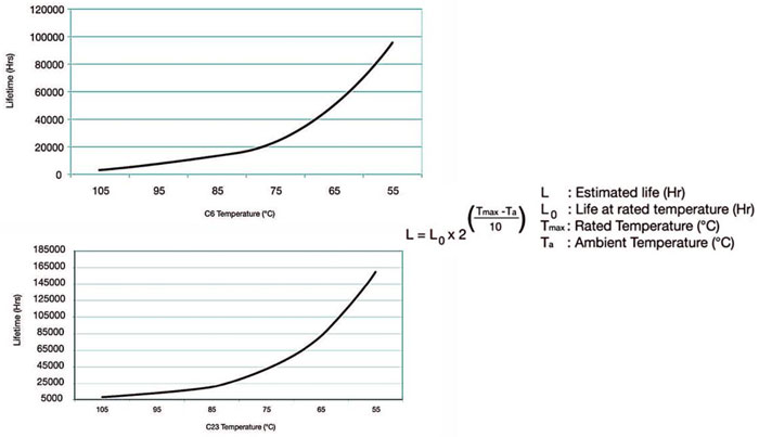 使用開放式交流/直流電源時(shí)如何確保獲得最佳效果 使用開放式交流/直流電源時(shí)如何確保獲得最佳效果
