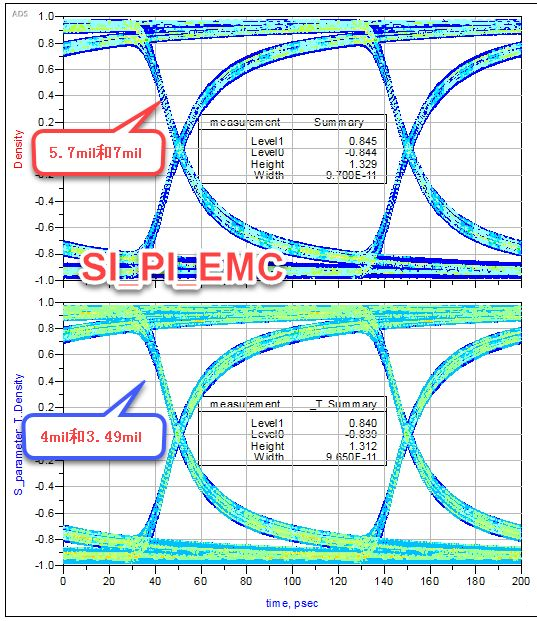 差分對緊耦合真的比松耦合好嗎？