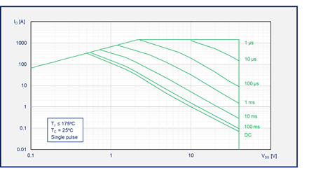 如何為汽車智能配電系統(tǒng)選擇功率開關(guān)管 如何為汽車智能配電系統(tǒng)選擇功率開關(guān)管