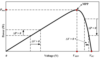 如何將太陽能輸送到電池中？儲能系統(tǒng)為你揭秘