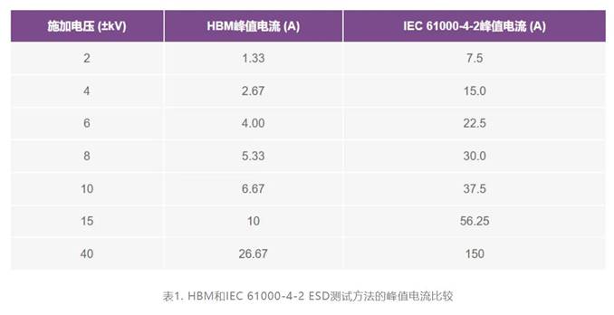 集成開(kāi)關(guān)控制器如何提升系統(tǒng)能效？