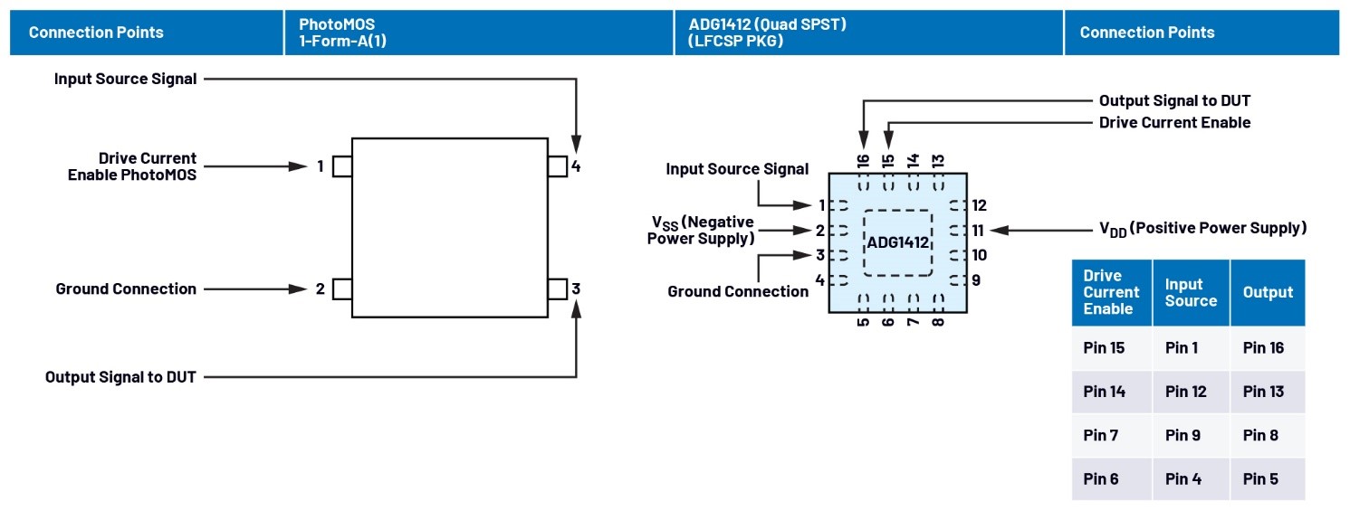 自動(dòng)測(cè)試設(shè)備應(yīng)用中PhotoMOS開關(guān)的替代方案 自動(dòng)測(cè)試設(shè)備應(yīng)用中PhotoMOS開關(guān)的替代方案