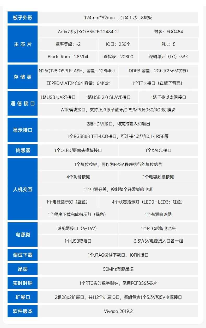 基于賽靈思、紫光芯片開發(fā)的FPGA高速通信開發(fā)板，適用于圖像處理、工業(yè)控制場(chǎng)景