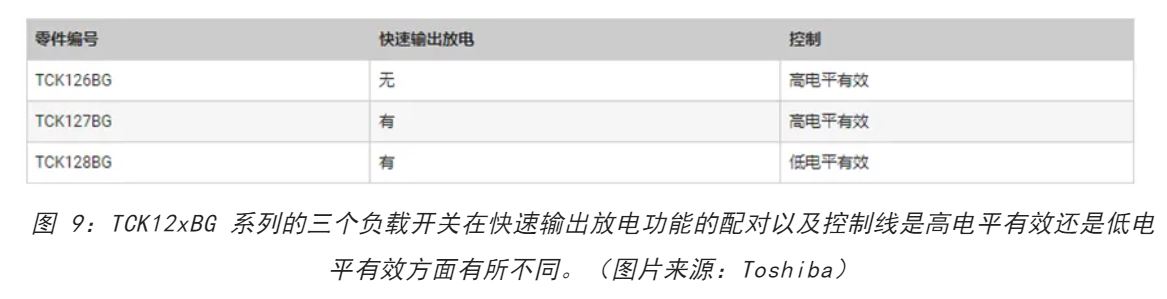 電源軌難管理？試試這些新型的負(fù)載開關(guān) IC！