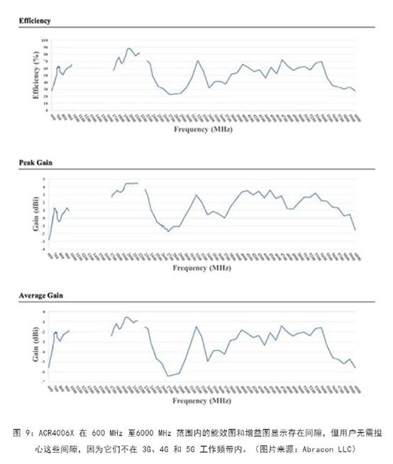 既要支持5G 頻帶又要支持傳統(tǒng)頻帶？你需要一個(gè)這樣的天線！