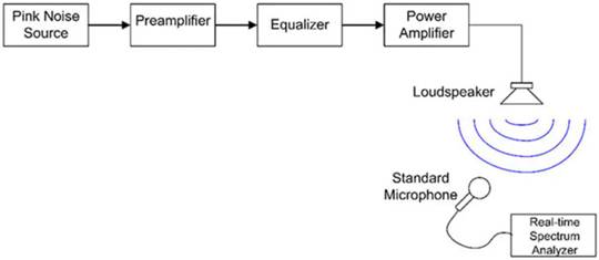 噪聲并非一無(wú)是處:如何將噪聲用于測(cè)試和電路應(yīng)用 噪聲并非一無(wú)是處:如何將噪聲用于測(cè)試和電路應(yīng)用