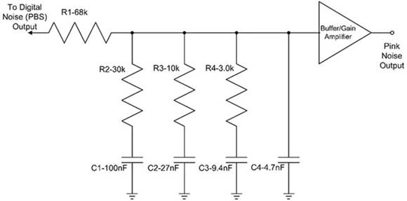 噪聲并非一無(wú)是處:如何將噪聲用于測(cè)試和電路應(yīng)用 噪聲并非一無(wú)是處:如何將噪聲用于測(cè)試和電路應(yīng)用
